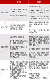 房产计划任务怎么写 房产计划任务怎么写