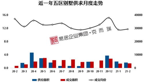 房产去化周期怎么确定 房产去化周期怎么确定