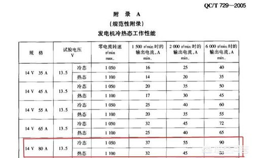 汽车电瓶电流低于多少
