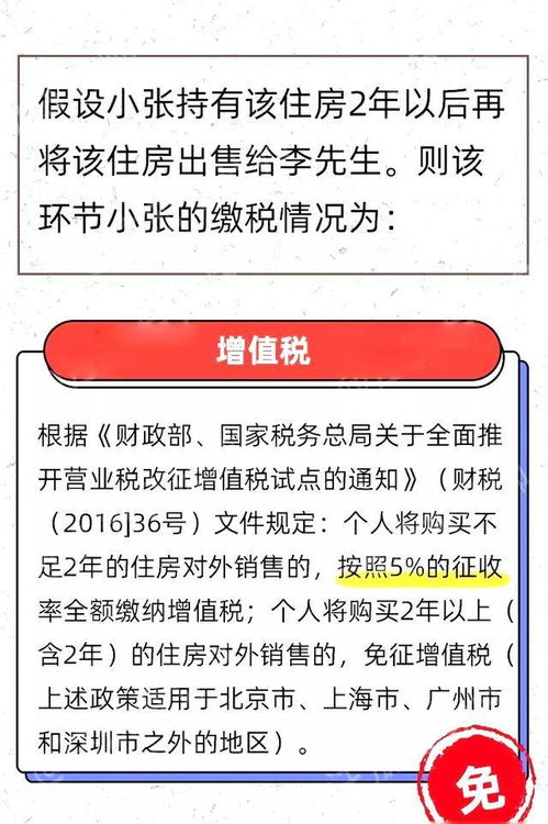 继承的房产卖掉怎么交税