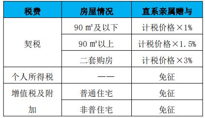 长春房产证怎么调档