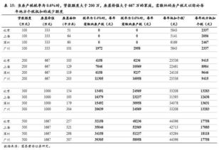 房产税抵扣怎么计算