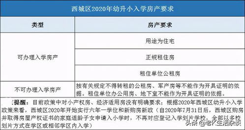 房产账号简介规则怎么写
