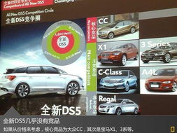 汽车160码多少功率