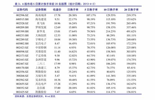 东方汽车股票最高多少