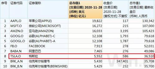 汽车市值多少标准