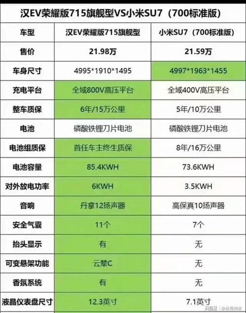 小米汽车分期多少利息