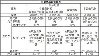 房产买卖怎么交契税的 房产买卖怎么交契税的