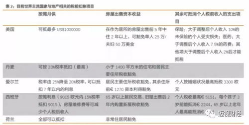 公司的房产怎么抵税 公司的房产怎么抵税