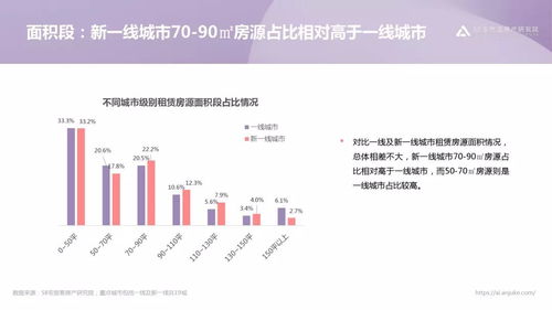 58怎么出租房产