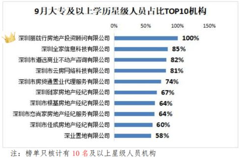 房产小中介怎么自己报税