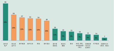 投资房产纠结怎么办理 投资房产纠结怎么办理