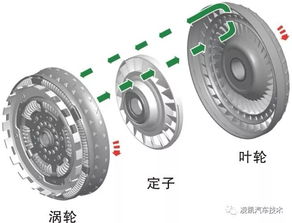汽车多少公里需要导轮