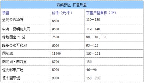 怎么查询房产标价明细图