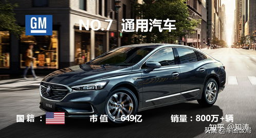 全球 汽车 市值多少亿