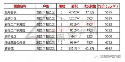 怎么查看房产价格信息表