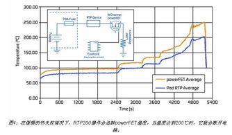汽车电路是多少安