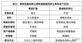 股东以房产增资怎么操作