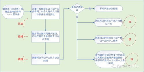 贷款房产升值部分怎么算 贷款房产升值部分怎么算