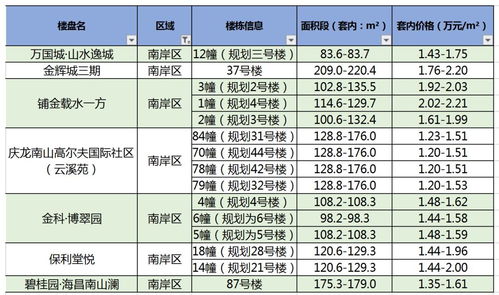 房产大税时间怎么算 房产大税时间怎么算