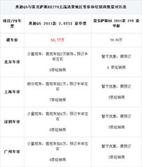 汽车排量1.14算多少