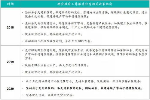 房产客服每周总结怎么写