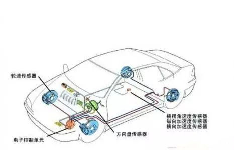 汽车冷却多少度 汽车冷却多少度