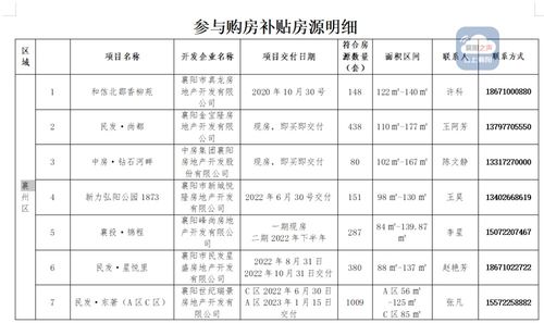 房产现金补贴怎么申请流程