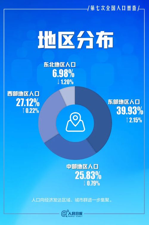 房产人介绍标题怎么写好
