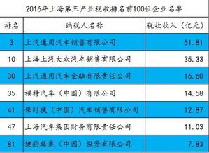 汽车加油税收多少