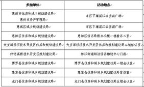 房产网上信访怎么查询