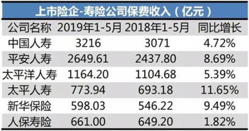 汽车太平保险保费多少