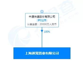 怎么快速卖出营业房产