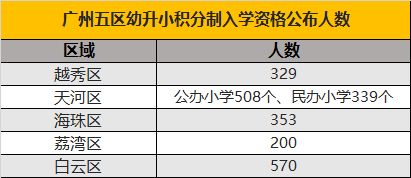 房产析产顺序怎么排的 房产析产顺序怎么排的