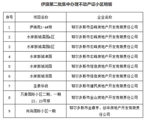诉讼手续房产怎么办理