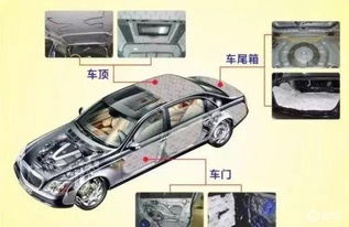 汽车做隔音多少米