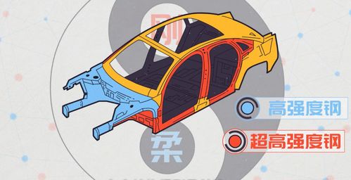 汽车钢板厚度多少好