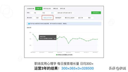 房产类视频怎么涨粉