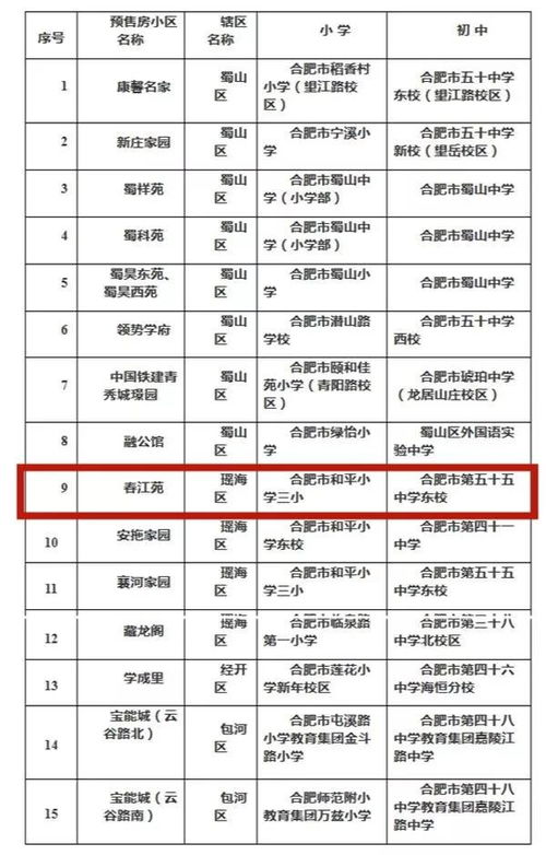 从业房产十三年怎么算