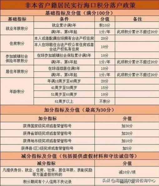 按揭房产权怎么换算年限