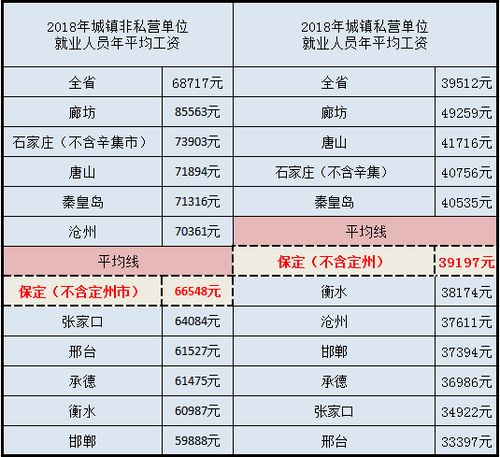 保定汽车售后工资多少