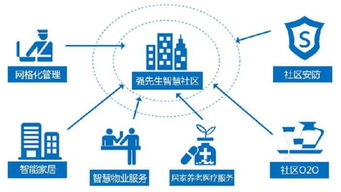 房产行业怎么做网络