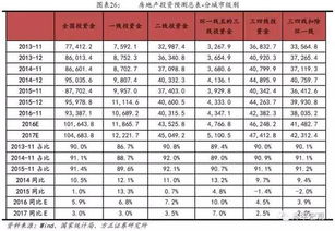 怎么查自己房产的年份 怎么查自己房产的年份