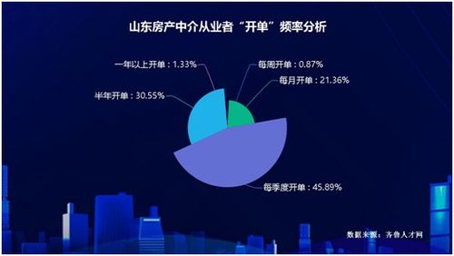 看房产中介怎么提成