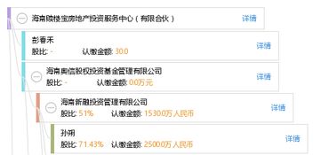 房产赎楼怎么算的