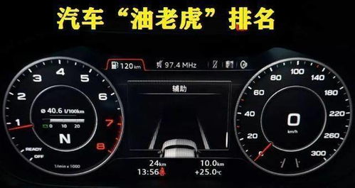 汽车燃油消耗多少合适