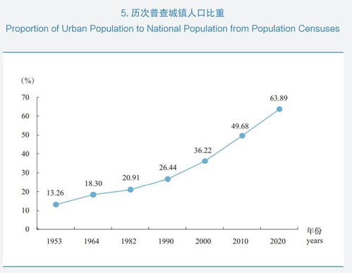 主要国家房产市值怎么算