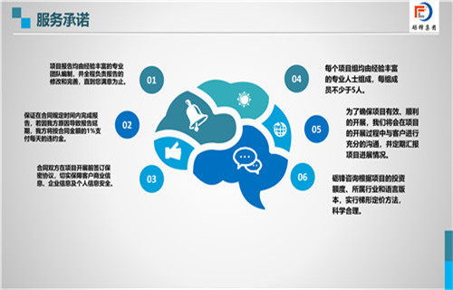 房产知识剖析报告怎么写