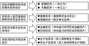 房产评估异议流程怎么写