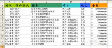 怎么算房产投资总价多少